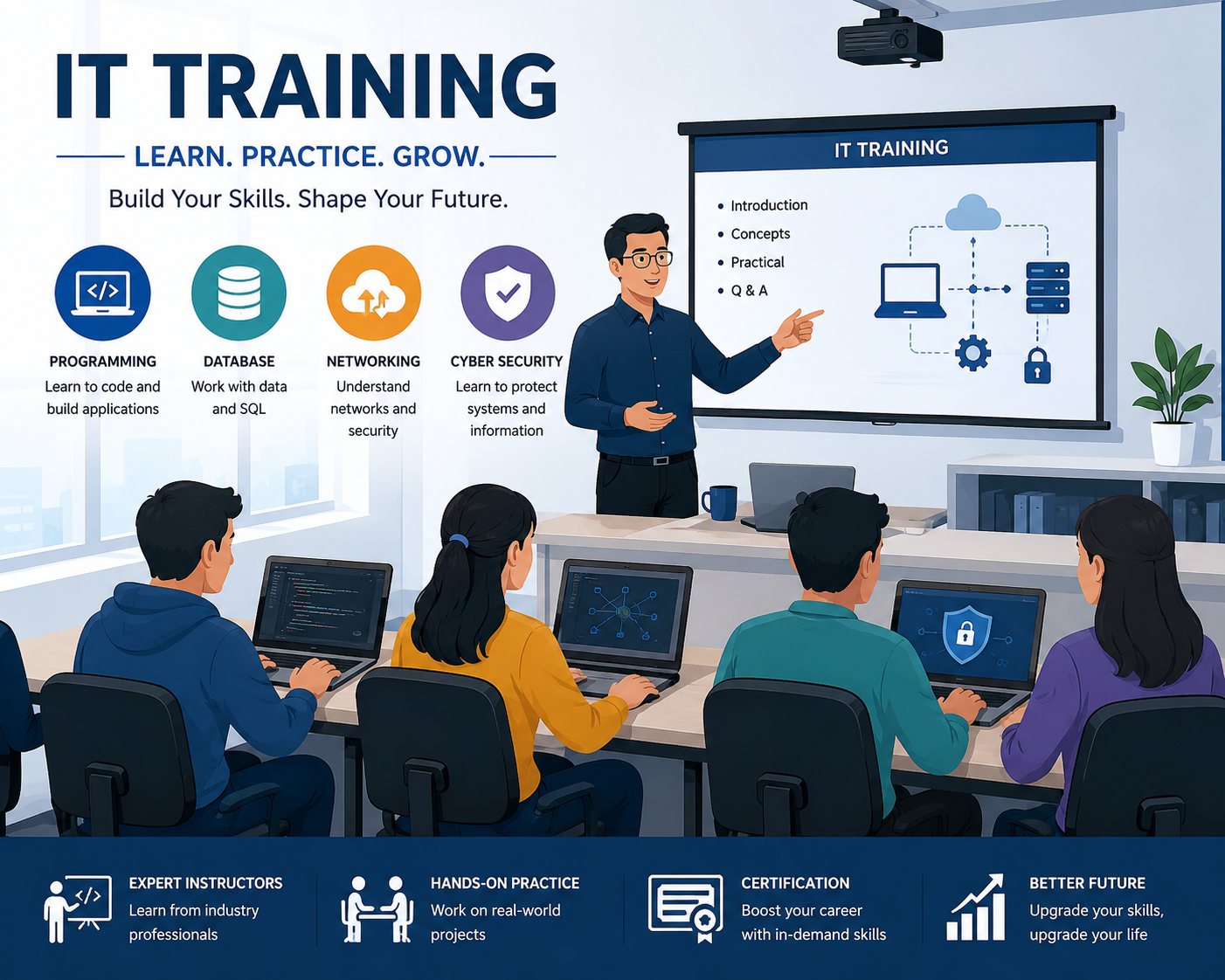 It training